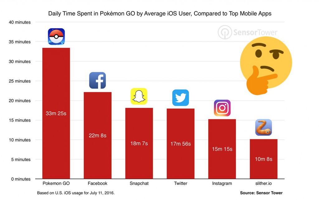 Pokemon Go | The pCloud Blog