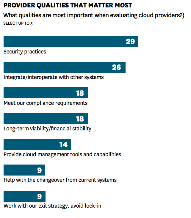 Cloud Services: Now a Standard for Businesses | The pCloud Blog