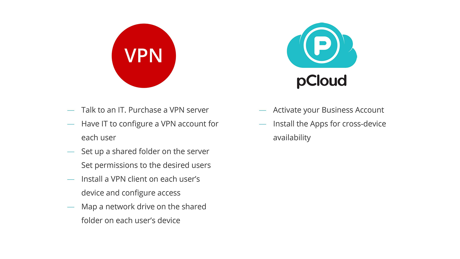 VPN vs. Cloud-Set up