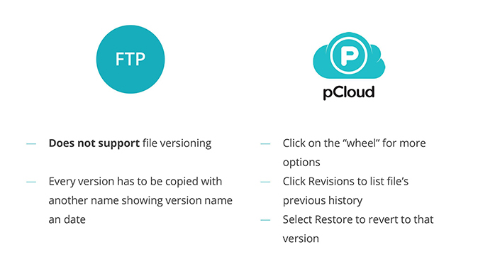 File Versioning FTP vs. Cloud