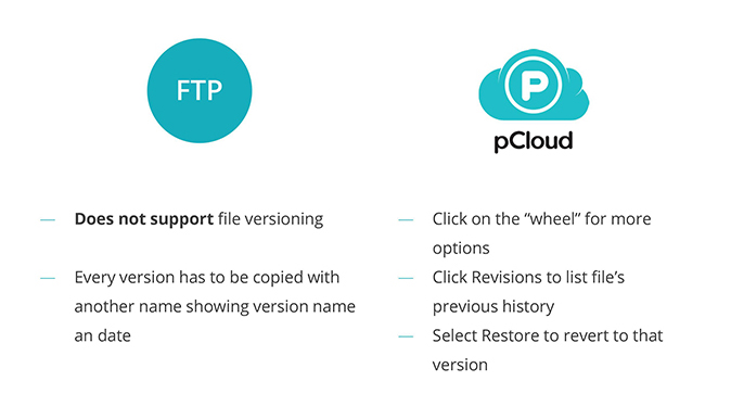 create simple ftp server google cloud