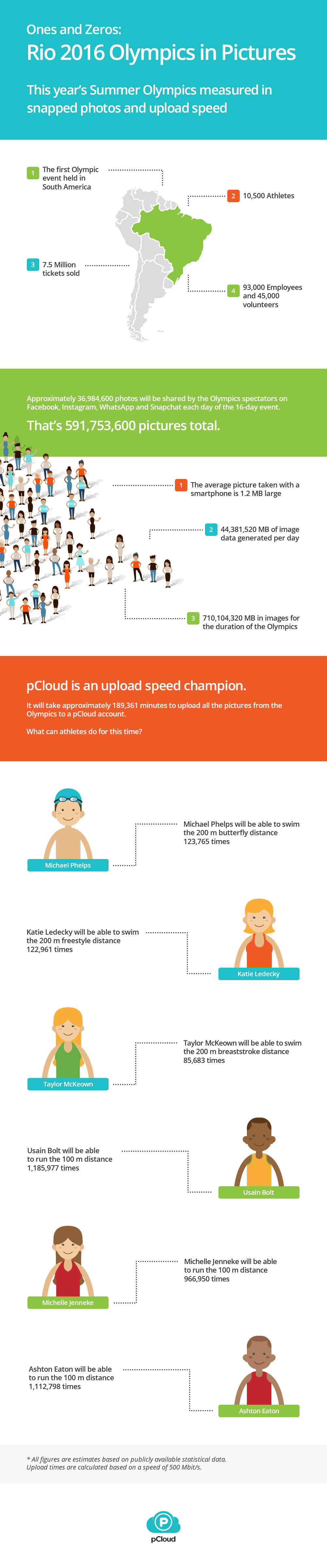 Rio 2016 Olympics in images and upload times | The pCloud Blog