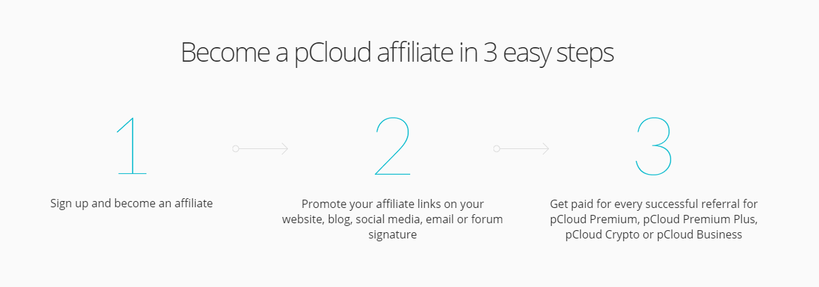 Make money with pCloud Affiliates