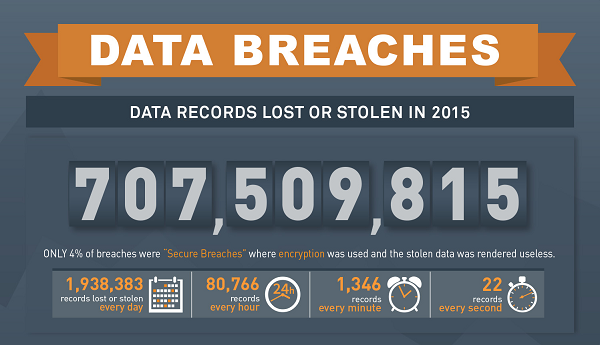 Online data breaches | The pCloud Blog