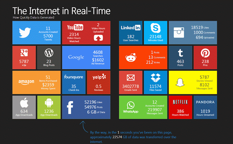 interactive-gif-internet-en-temps-réel-ce-qui-passe-chaque-seconde-sur-web-infographie