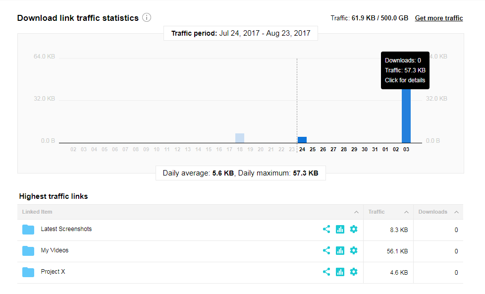 Download link traffic stats and top popular links