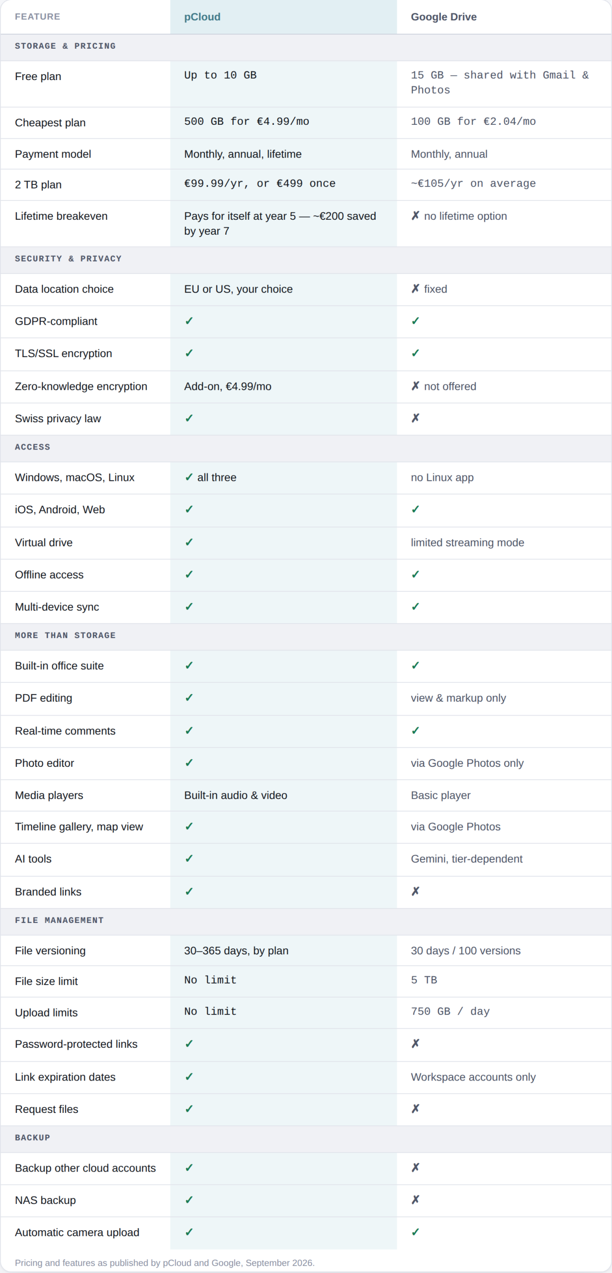 pCloud vs Google Drive feature comparison