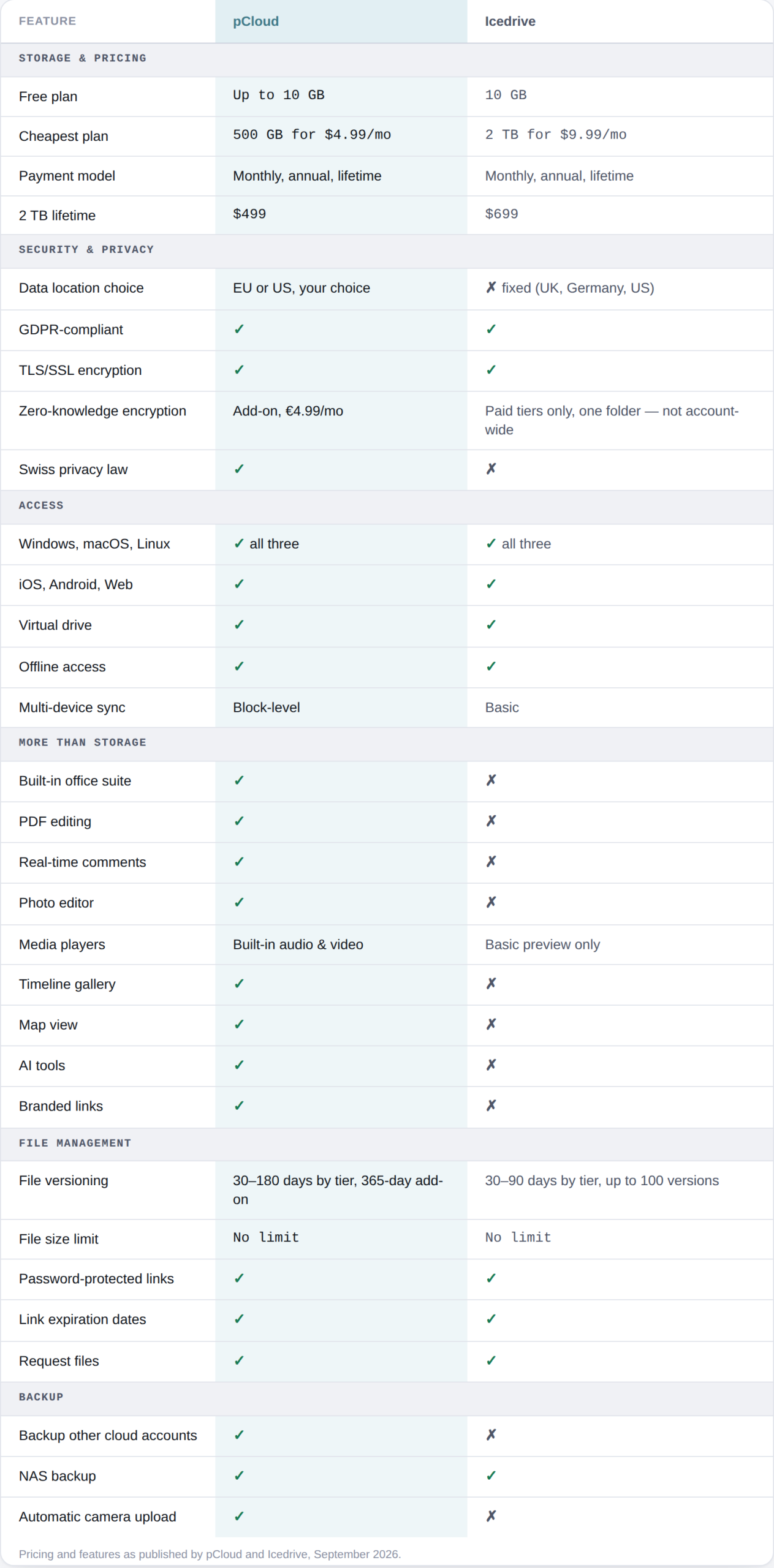 pCloud vs IceDrive comparison table